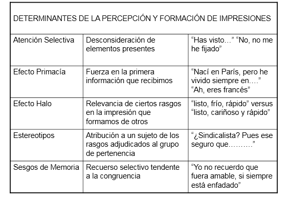 El Ser Humano y las Organizaciones. Conceptualización de Desarrollo Humano. Indicadores del Desarrollo Humano