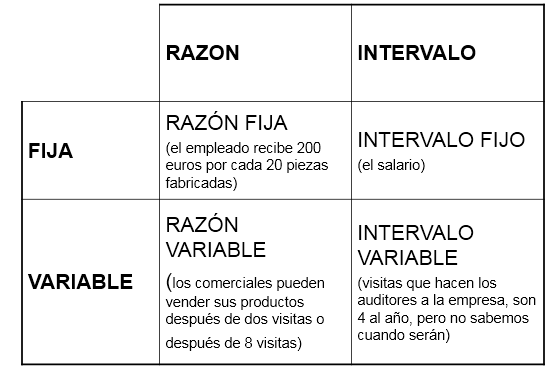 El Ser Humano y las Organizaciones. Conceptualización de Desarrollo Humano. Indicadores del Desarrollo Humano