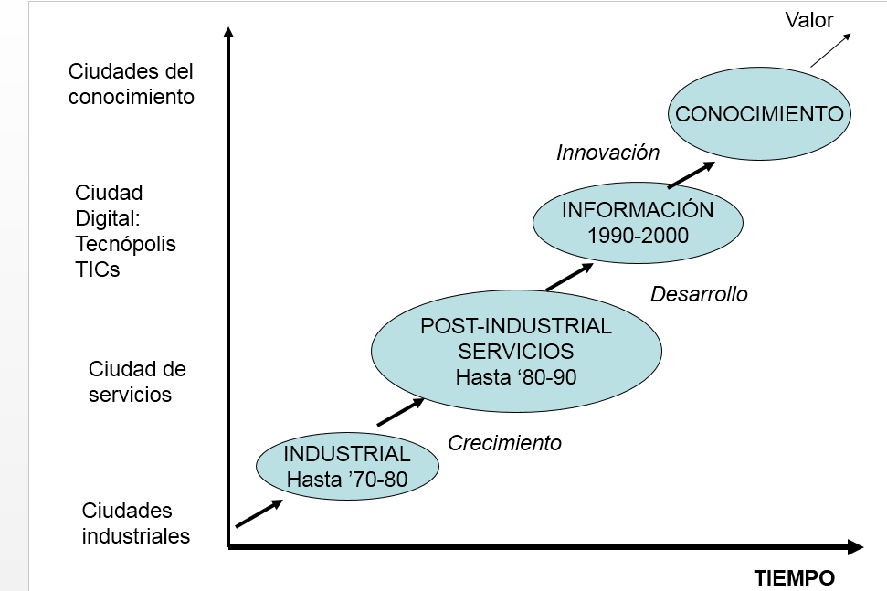 Desarrollo y Competitividad. Globalización e interculturalidad. Diversidad Cultural.