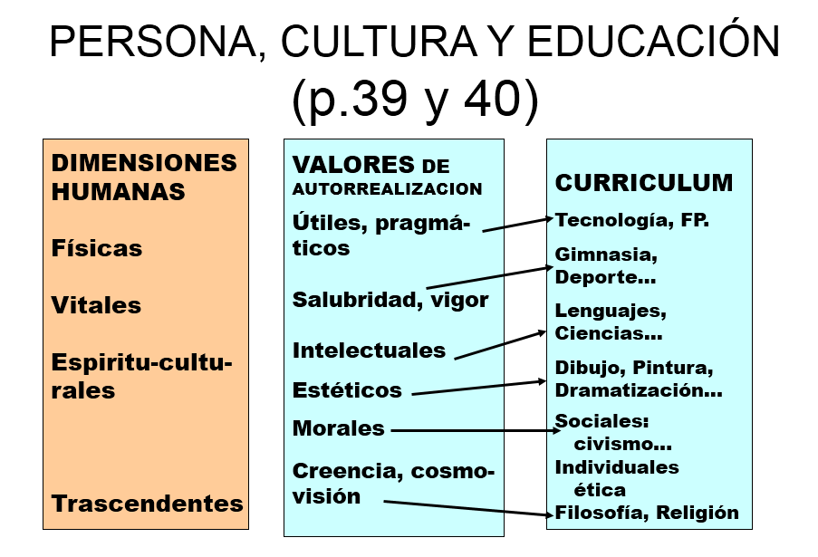 Desarrollo y Competitividad. Globalización e interculturalidad. Diversidad Cultural.