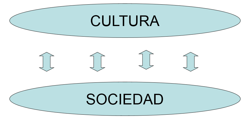 Desarrollo y Competitividad. Globalización e interculturalidad. Diversidad Cultural.