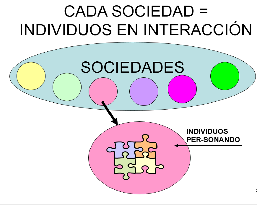 Desarrollo y Competitividad. Globalización e interculturalidad. Diversidad Cultural.