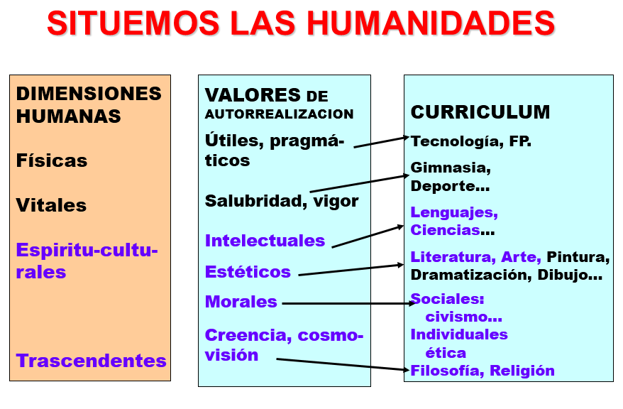 Desarrollo y Competitividad. Globalización e interculturalidad. Diversidad Cultural.
