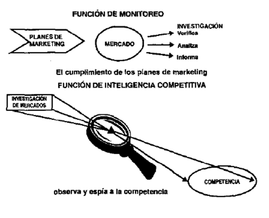 Definición de investigación de mercados.