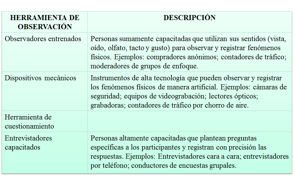 Definición de investigación de mercados.