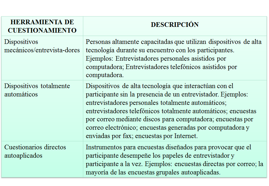Definición de investigación de mercados.
