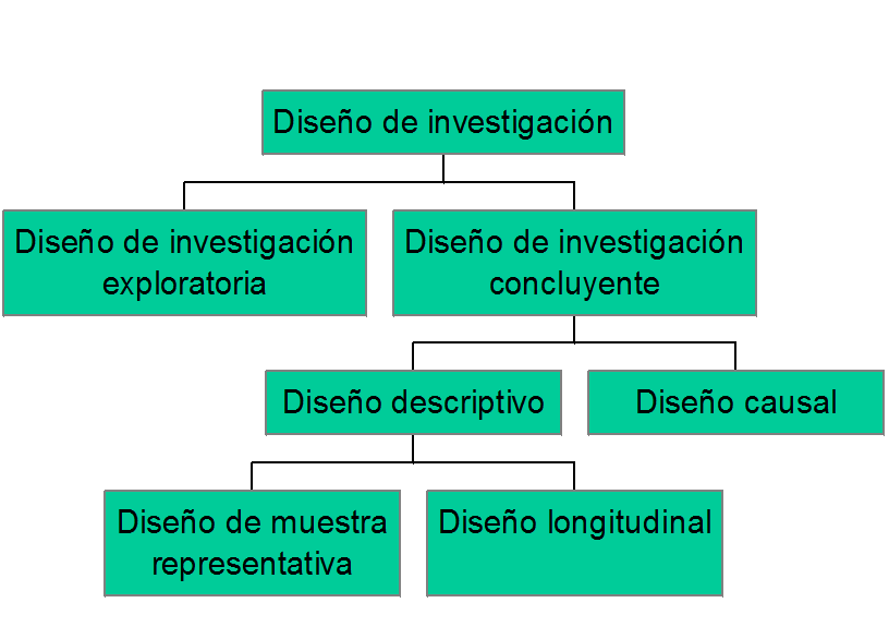 Definición de investigación de mercados.
