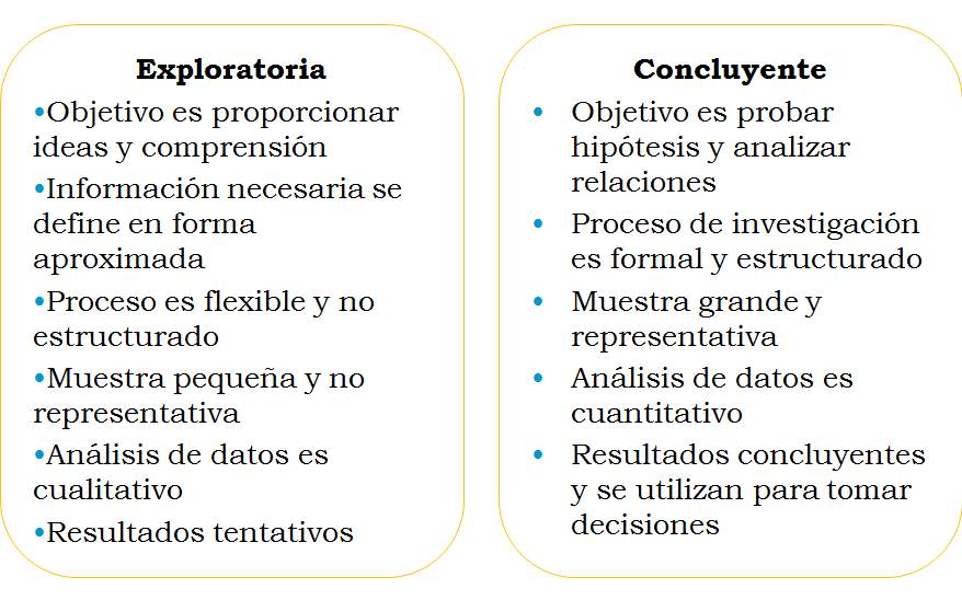 Definición de investigación de mercados.