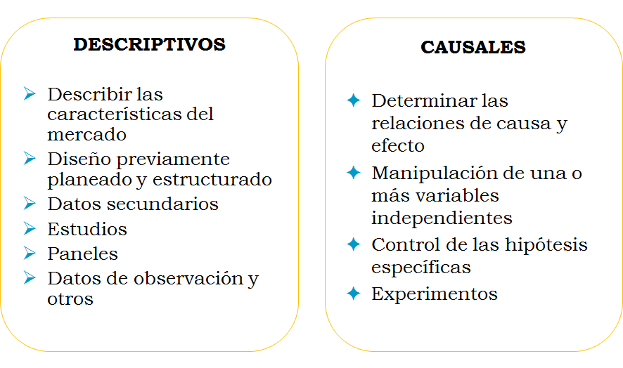 Definición de investigación de mercados.