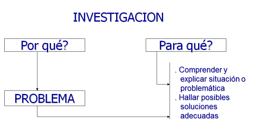 Definición de investigación de mercados.