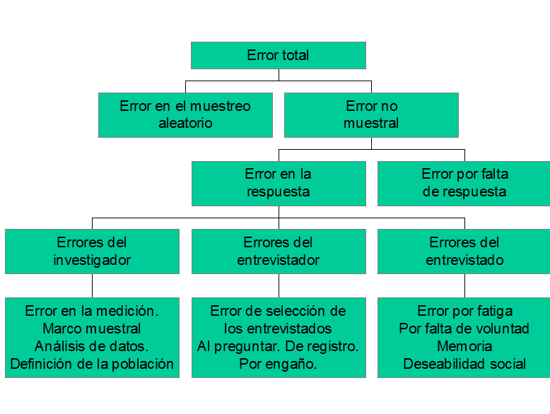 Definición de investigación de mercados.