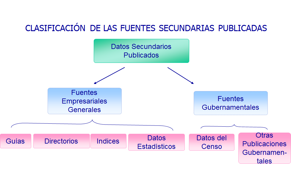 Definición de investigación de mercados.