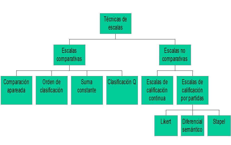 Definición de investigación de mercados.