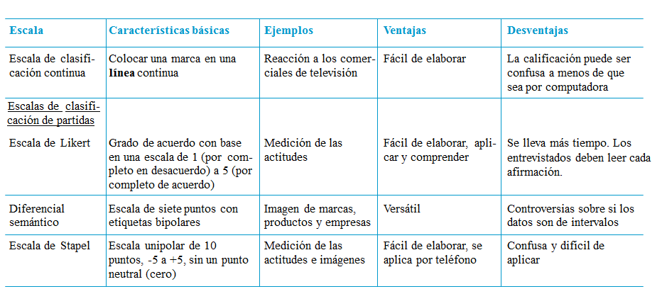 Definición de investigación de mercados.
