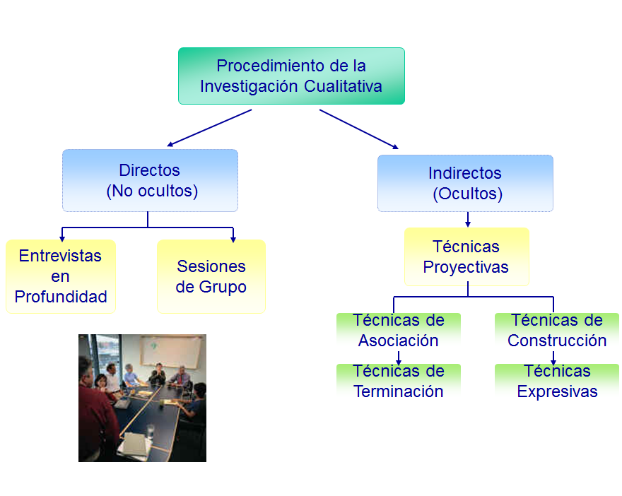 Definición de investigación de mercados.