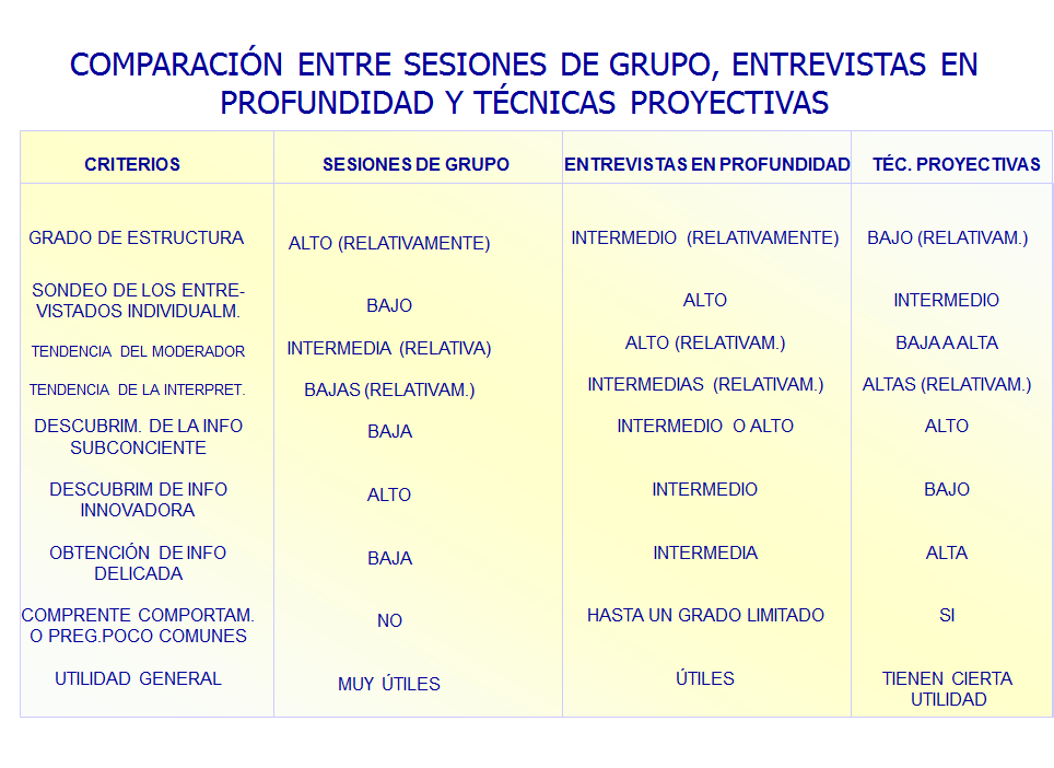 Definición de investigación de mercados.