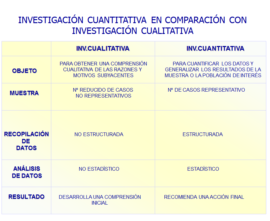 Definición de investigación de mercados.