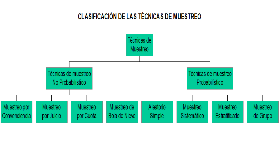 Definición de investigación de mercados.