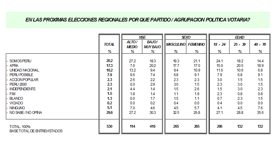 Definición de investigación de mercados.