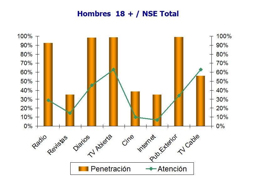Definición de investigación de mercados.