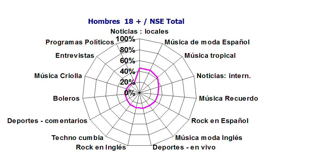 Definición de investigación de mercados.