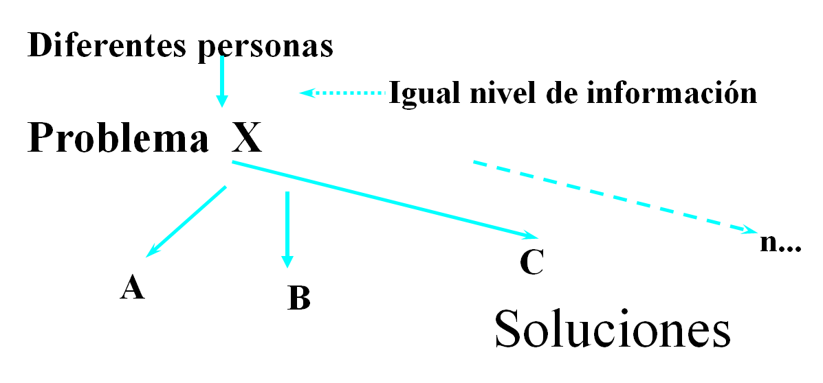 Etapas del proceso de investigación.