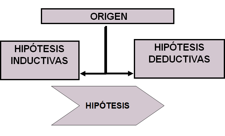 Etapas del proceso de investigación.