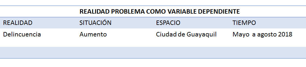 Identificación y definición del Problema de Investigación