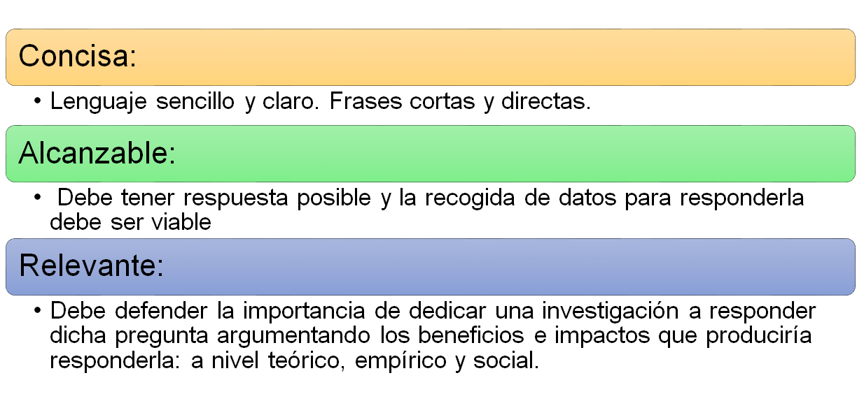 Identificación y definición del Problema de Investigación