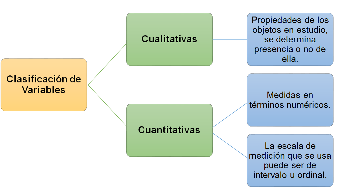 Identificación y definición del Problema de Investigación