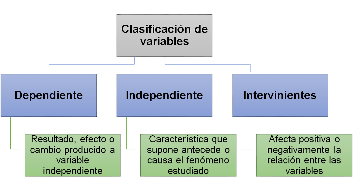 Identificación y definición del Problema de Investigación