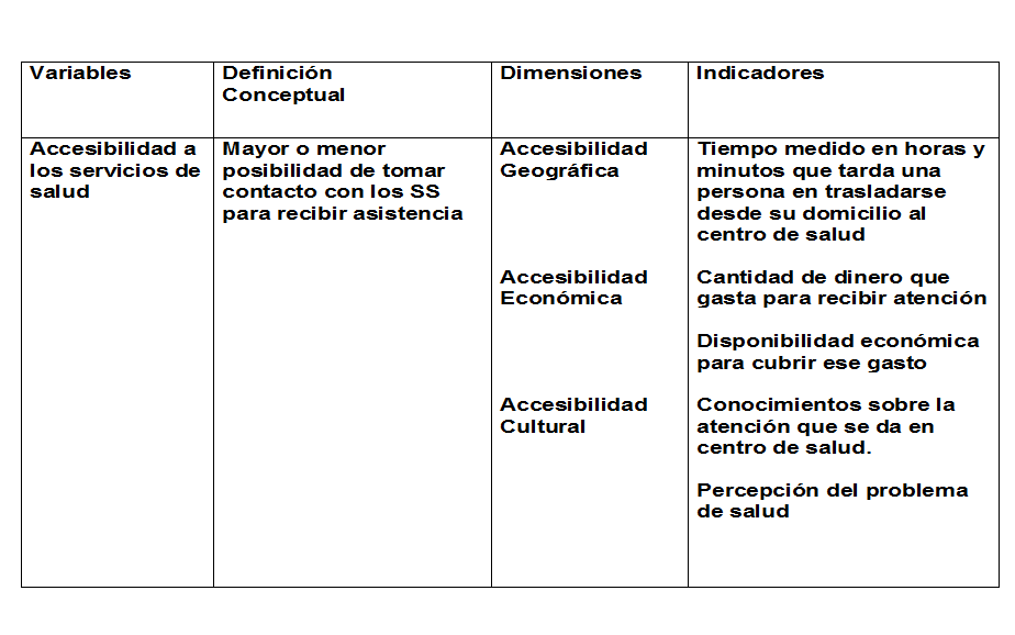 Identificación y definición del Problema de Investigación