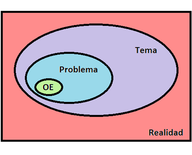 Importancia de la definición y enfoque del problema