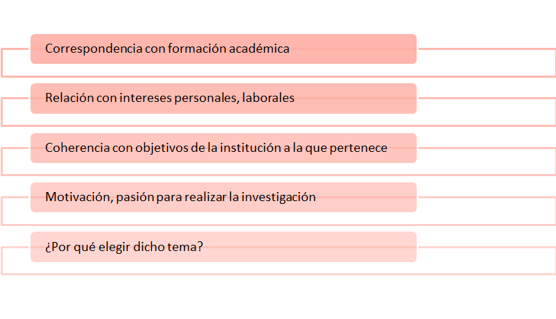 Importancia de la definición y enfoque del problema