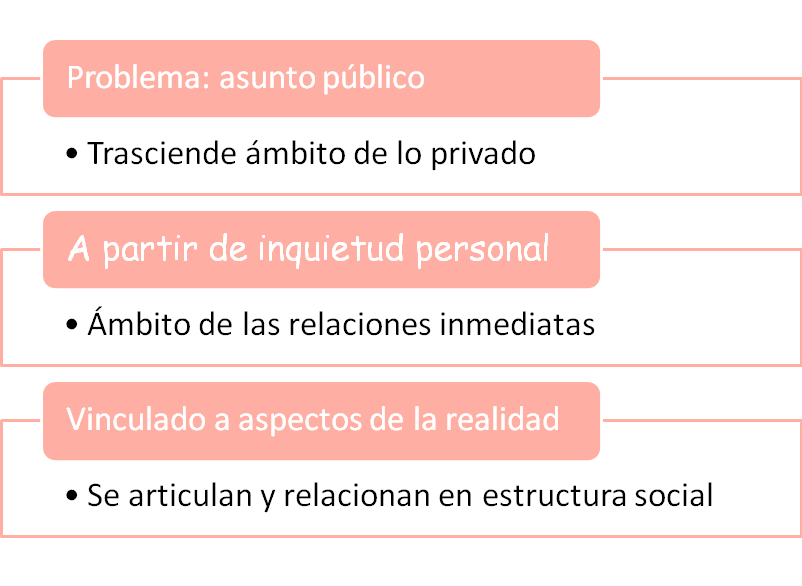 Importancia de la definición y enfoque del problema
