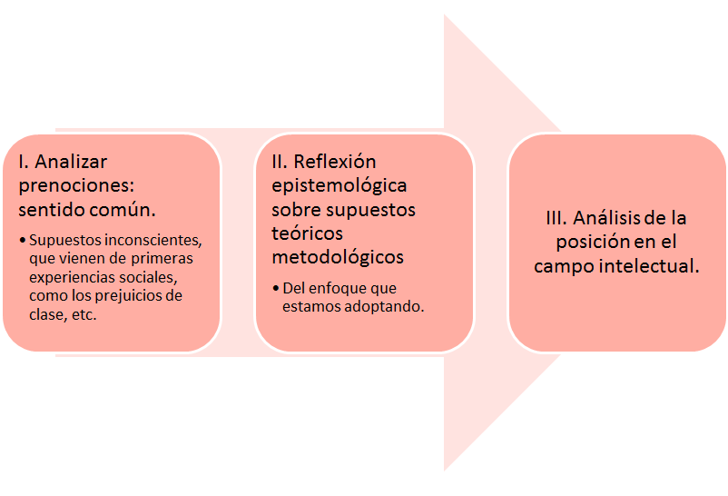 Importancia de la definición y enfoque del problema