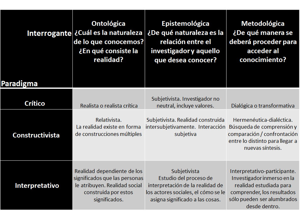 Importancia de la definición y enfoque del problema