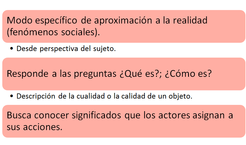 Importancia de la definición y enfoque del problema