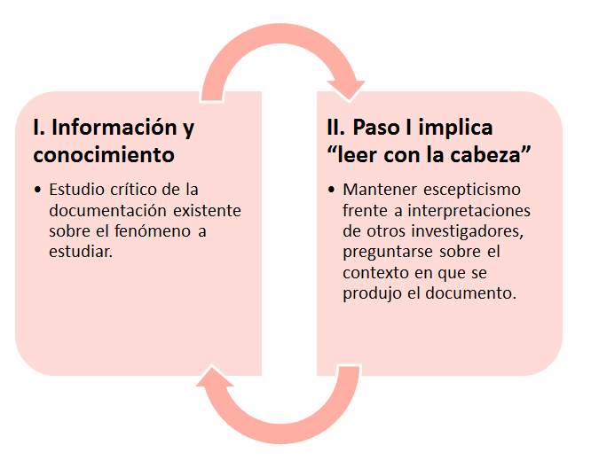 Importancia de la definición y enfoque del problema