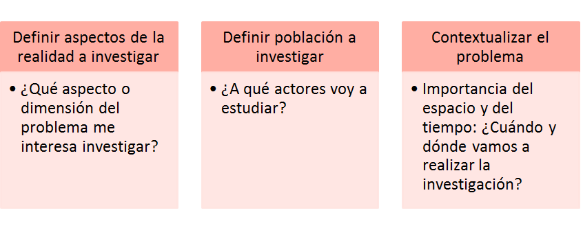 Importancia de la definición y enfoque del problema
