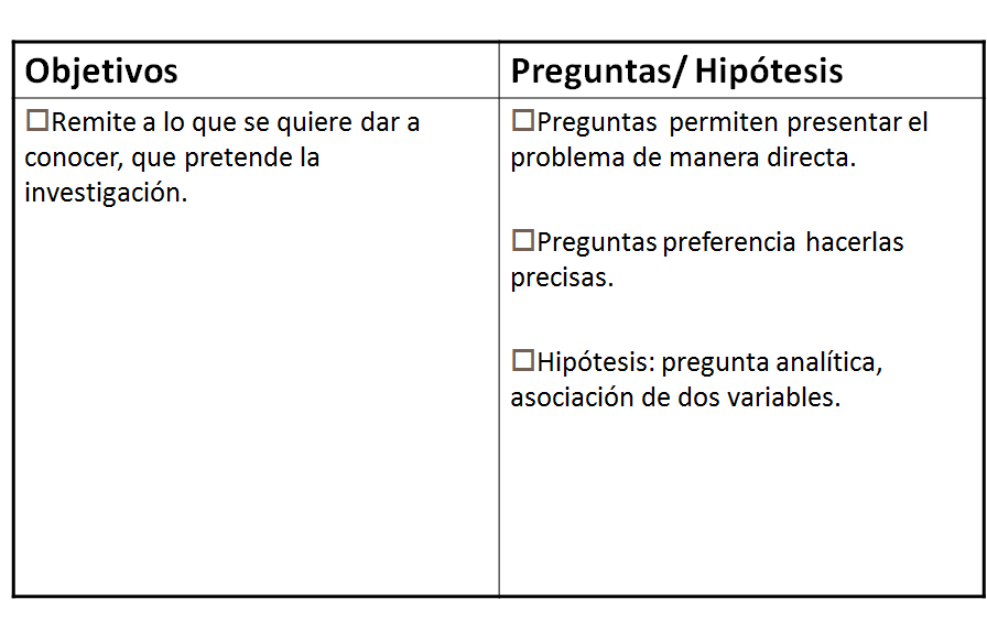 Importancia de la definición y enfoque del problema