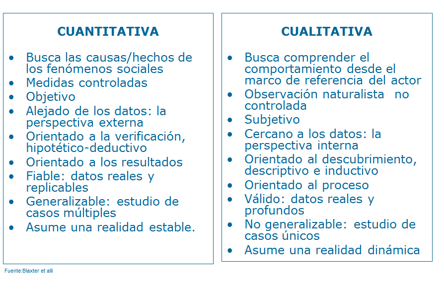 Investigación Cualitativa y Descriptiva