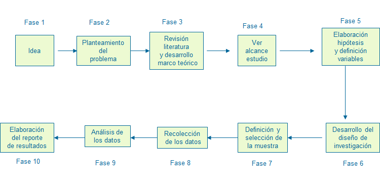 Investigación Cualitativa y Descriptiva