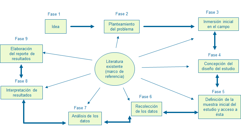 Investigación Cualitativa y Descriptiva