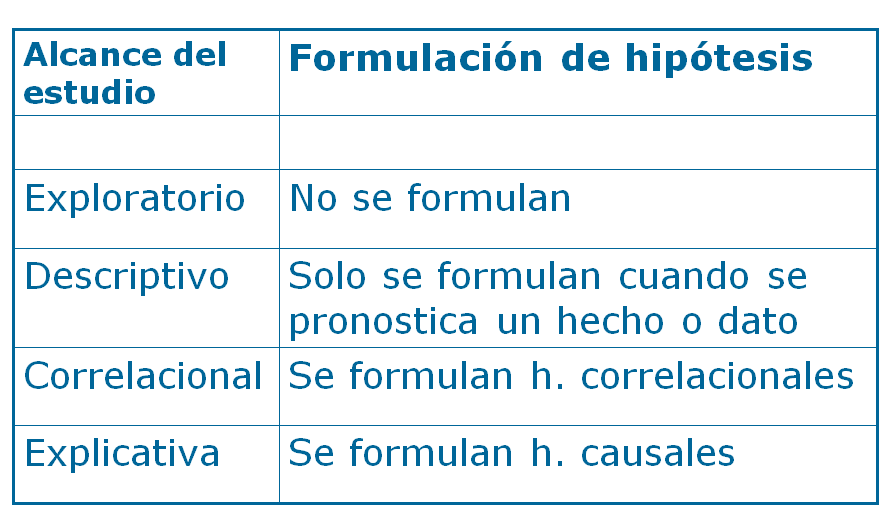 Investigación Cualitativa y Descriptiva