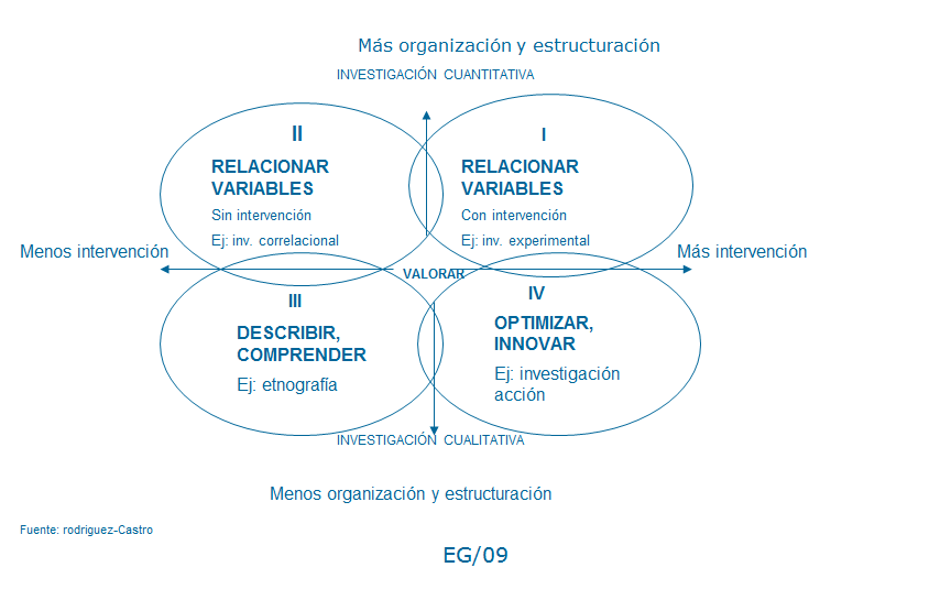 Investigación Cualitativa y Descriptiva