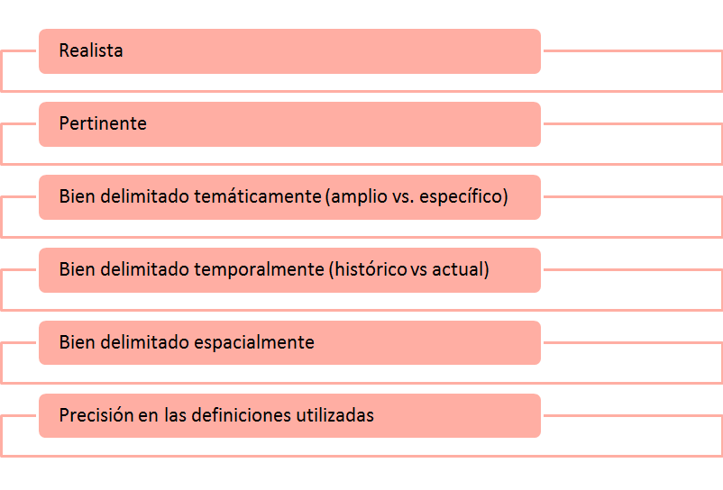Importancia de la definición y enfoque del problema