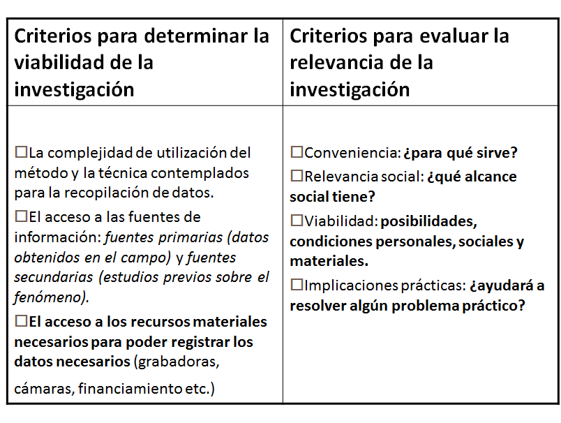 Importancia de la definición y enfoque del problema