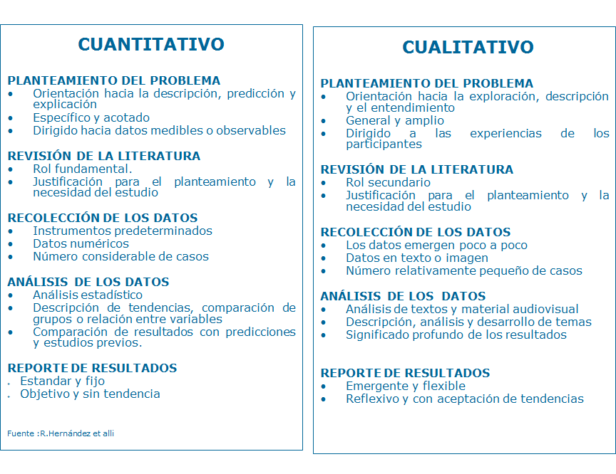 Investigación Cualitativa y Descriptiva