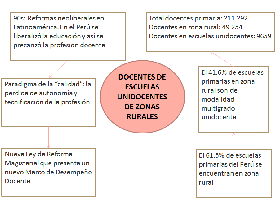 Importancia de la definición y enfoque del problema